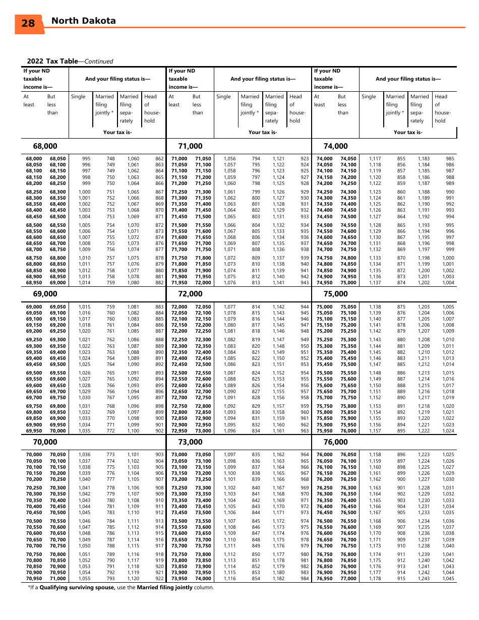 Instructions for Form ND-EZ, SFN28745, ND-1, SFN28702 - North Dakota, Page 30