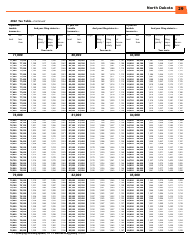 Instructions for Form ND-EZ, SFN28745, ND-1, SFN28702 - North Dakota, Page 31