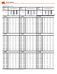 Instructions for Form ND-EZ, SFN28745, ND-1, SFN28702 - North Dakota, Page 32