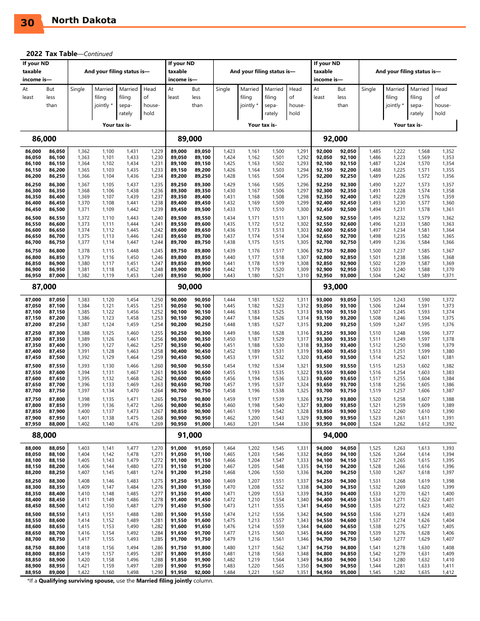 Instructions for Form ND-EZ, SFN28745, ND-1, SFN28702 - North Dakota, Page 32