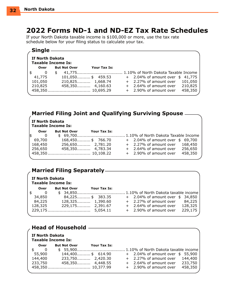 Instructions for Form ND-EZ, SFN28745, ND-1, SFN28702 - North Dakota, Page 34
