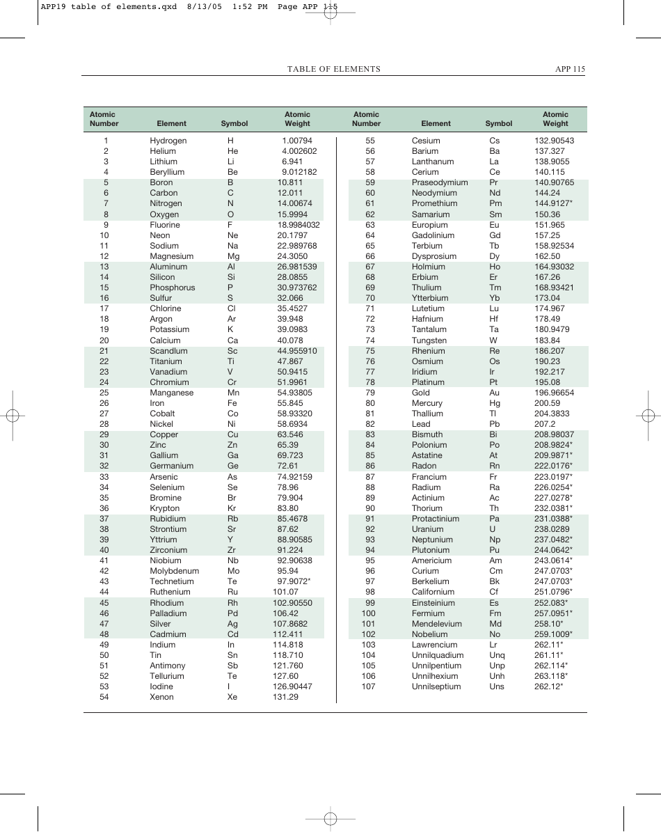 Table of Elements, Atomic Weight Chart Download Printable PDF ...