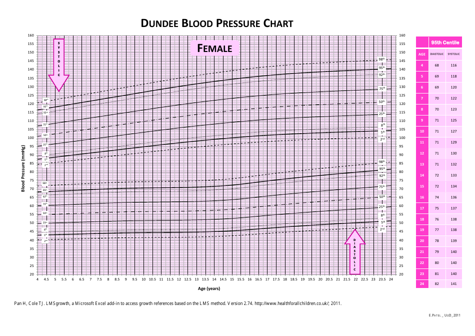 blood-pressure-chart-for-female