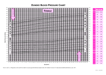 Female Blood Pressure Chart Template