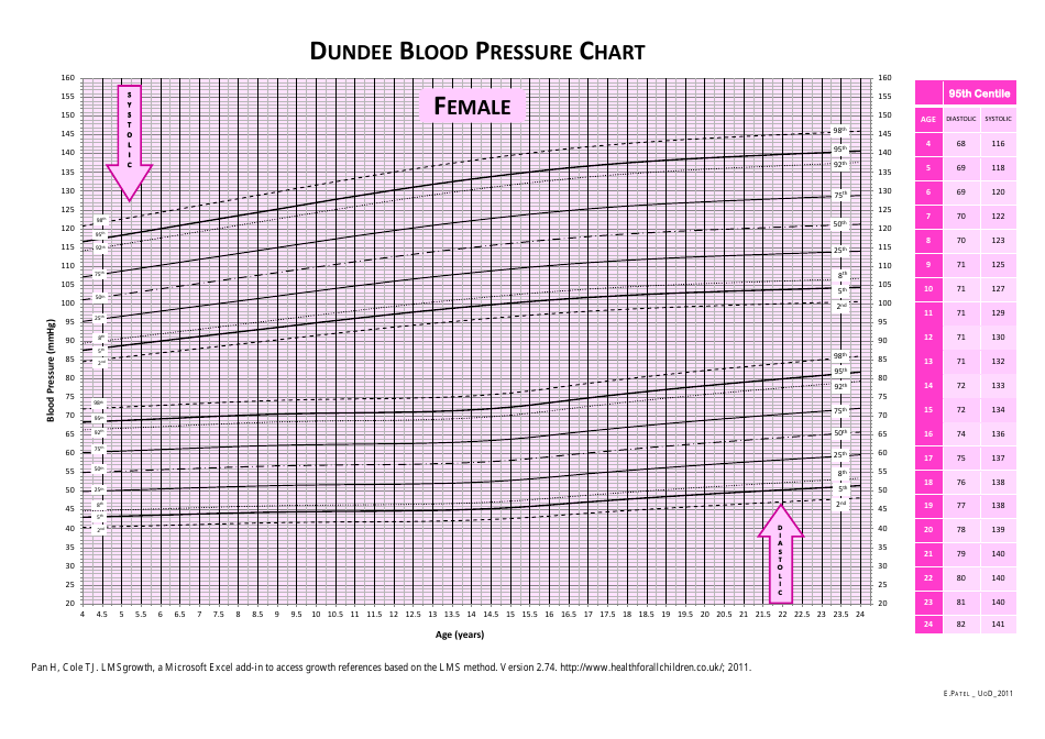 Female Blood Pressure Chart Template Preview