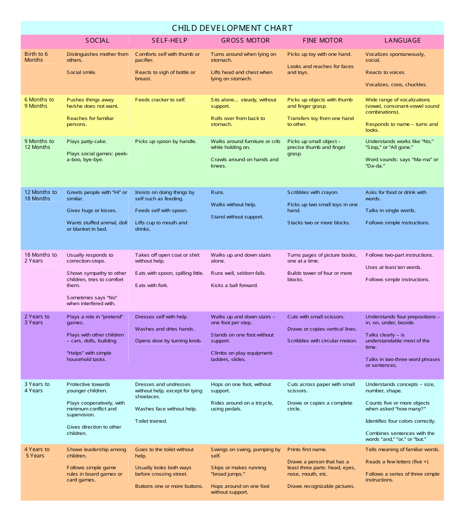 Child Development Stages Chart 0-16 Years Pdf