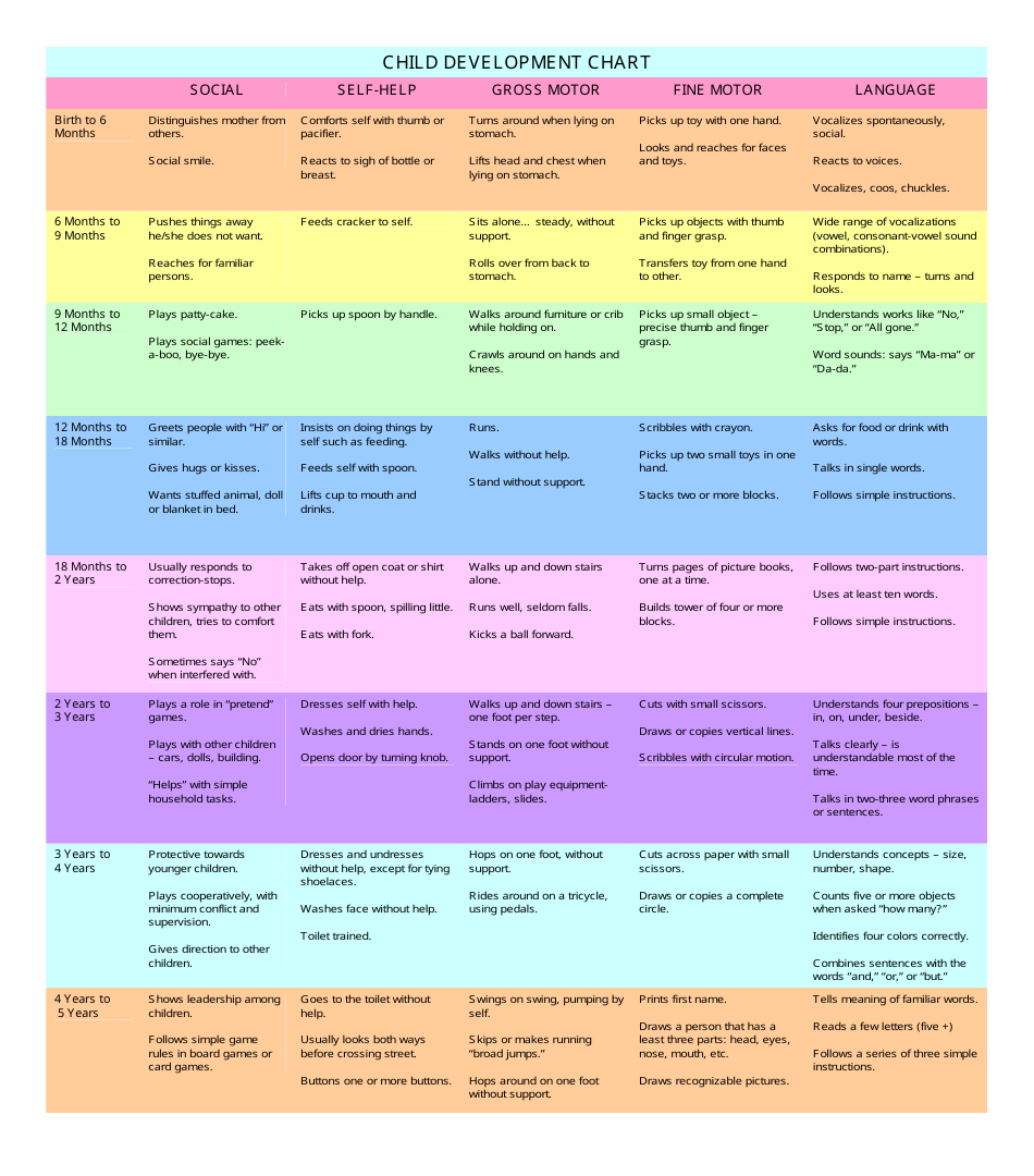 Child Development Chart Download Printable PDF | Templateroller