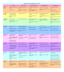 Child Development Chart Download Printable PDF | Templateroller