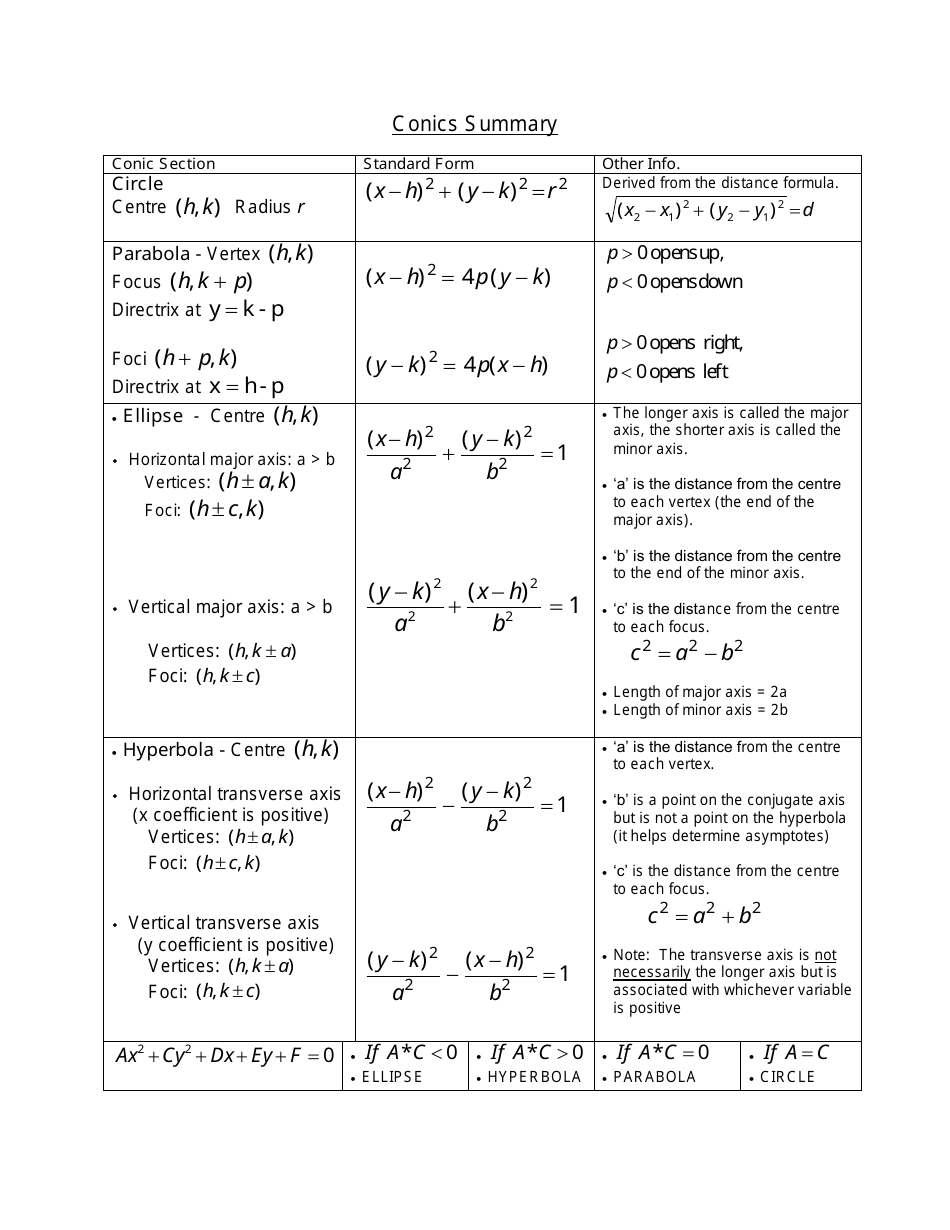 conics-formula-cheat-sheet-download-printable-pdf-templateroller