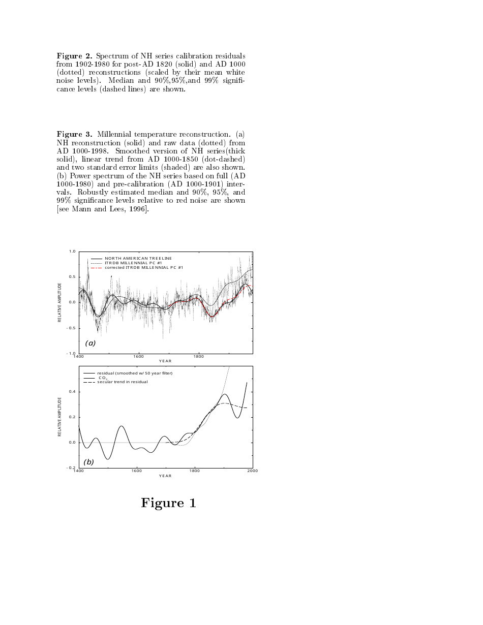 Northern Hemisphere Temperatures During the Past Millennium: Inferences, Uncertainties, and Limitations - Michael E. Mann, Raymond S. Bradley, Malcolm K. Hughes, Page 10