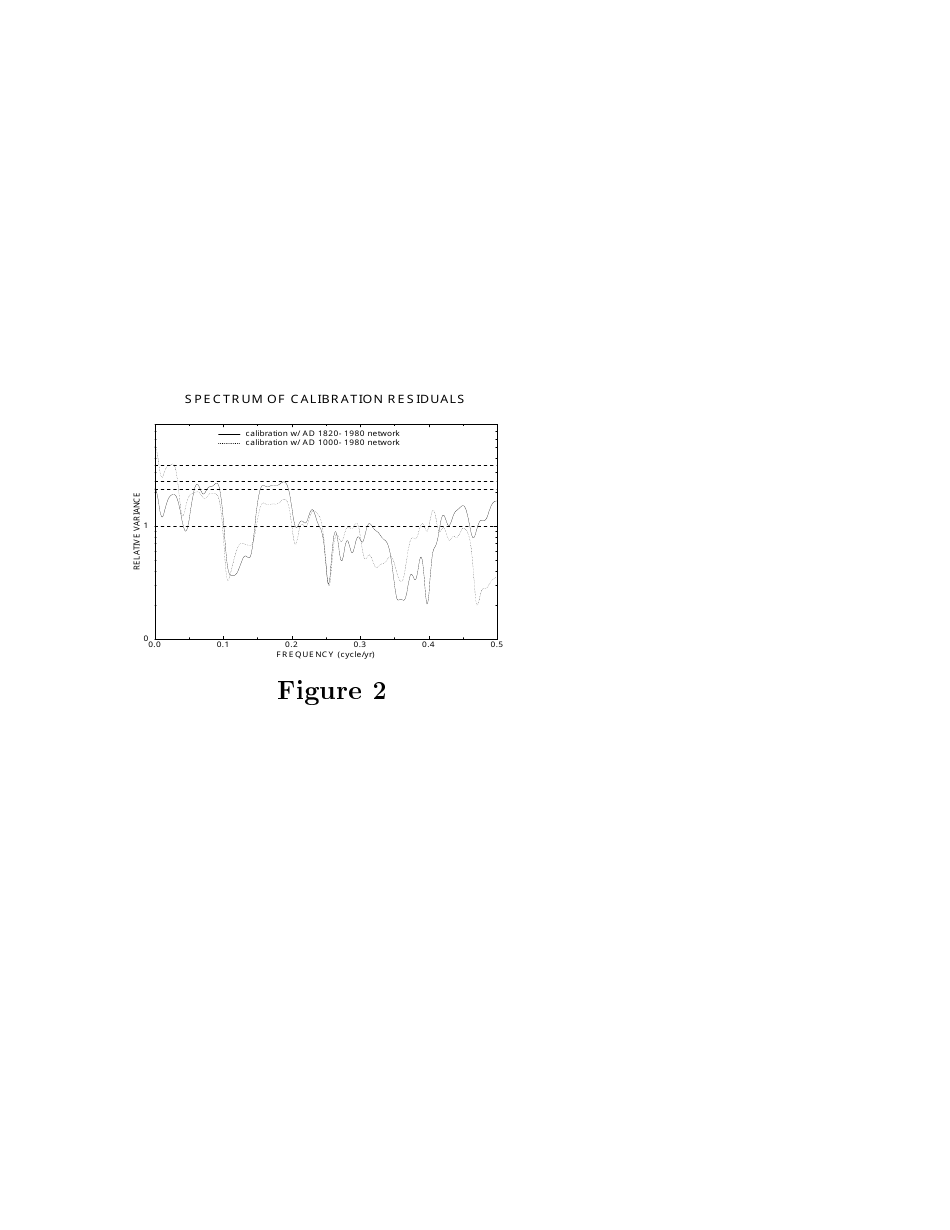 Northern Hemisphere Temperatures During the Past Millennium: Inferences, Uncertainties, and Limitations - Michael E. Mann, Raymond S. Bradley, Malcolm K. Hughes, Page 11