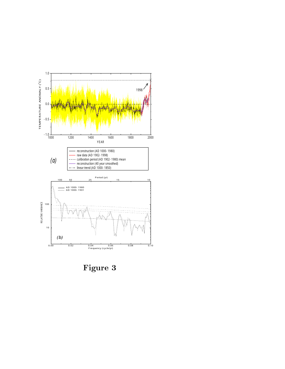 Northern Hemisphere Temperatures During the Past Millennium: Inferences, Uncertainties, and Limitations - Michael E. Mann, Raymond S. Bradley, Malcolm K. Hughes, Page 12