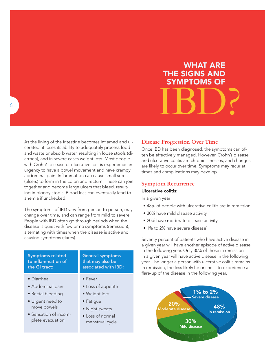 The Facts About Inflammatory Bowel Diseases - Crohns  Colitis Foundation, Page 8