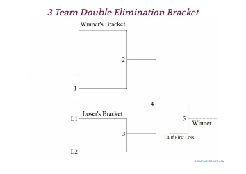 3 Team Double Elimination Bracket