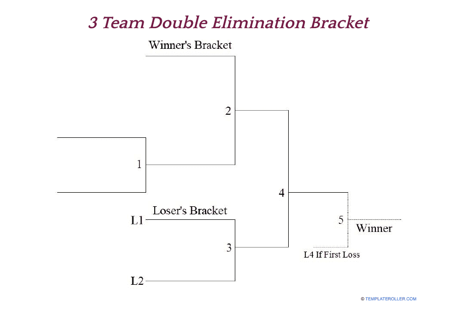 3 Team Double Elimination Bracket Download Printable PDF Templateroller