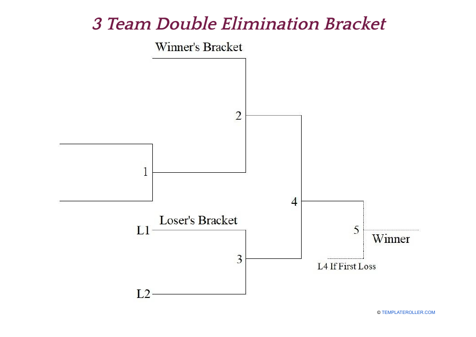 3 Team Double Elimination Bracket Preview | Templateroller