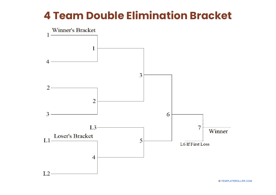 4 Team Double Elimination Bracket