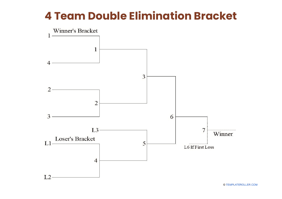 4 Team Double Elimination Bracket Download Printable PDF Templateroller