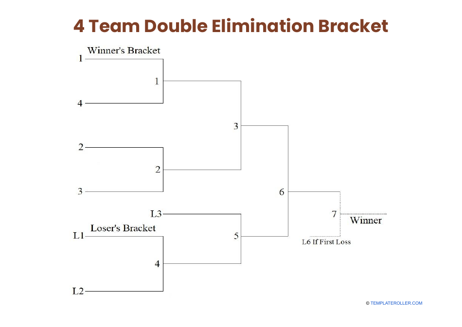 4 Team Double Elimination Bracket - Master Your Tournaments