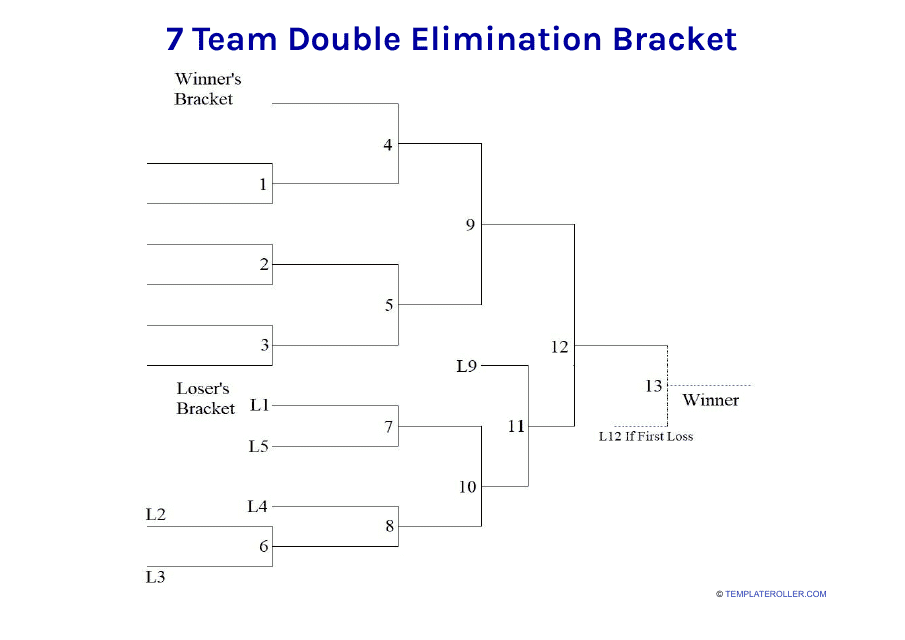 7 Team Double Elimination Bracket