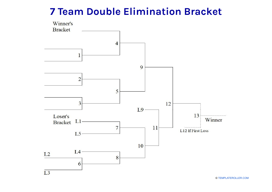 7 Team Double Elimination Bracket Download Printable PDF Templateroller