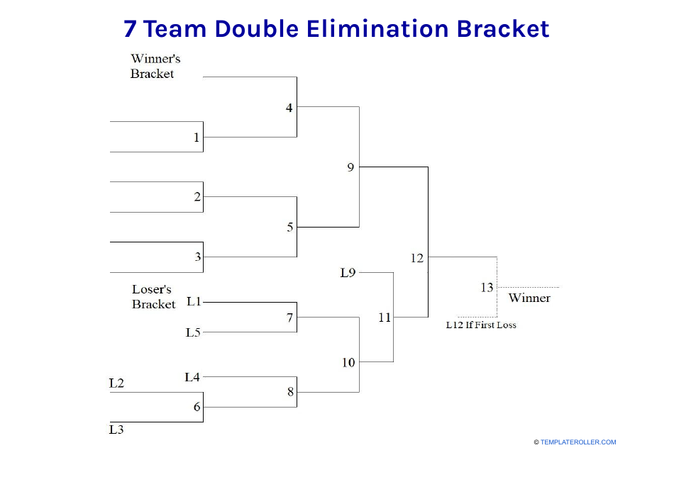 The image preview for the 7 Team Double Elimination Bracket document shows a visual representation of a tournament bracket format designed for seven participating teams competing in a double elimination style. The bracket looks organized and easy to read, showcasing the various rounds and match-ups involved in the tournament.