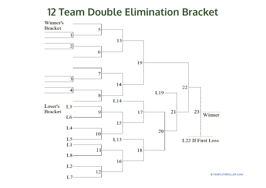 12 Team Double Elimination Bracket