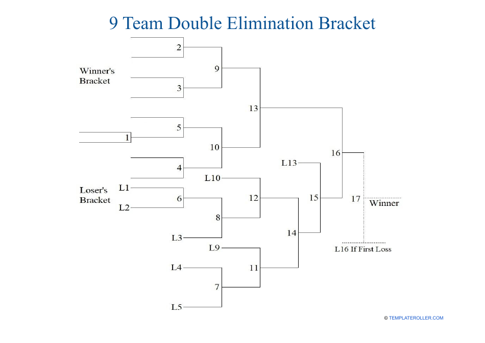 9 Team Double Elimination Bracket Preview