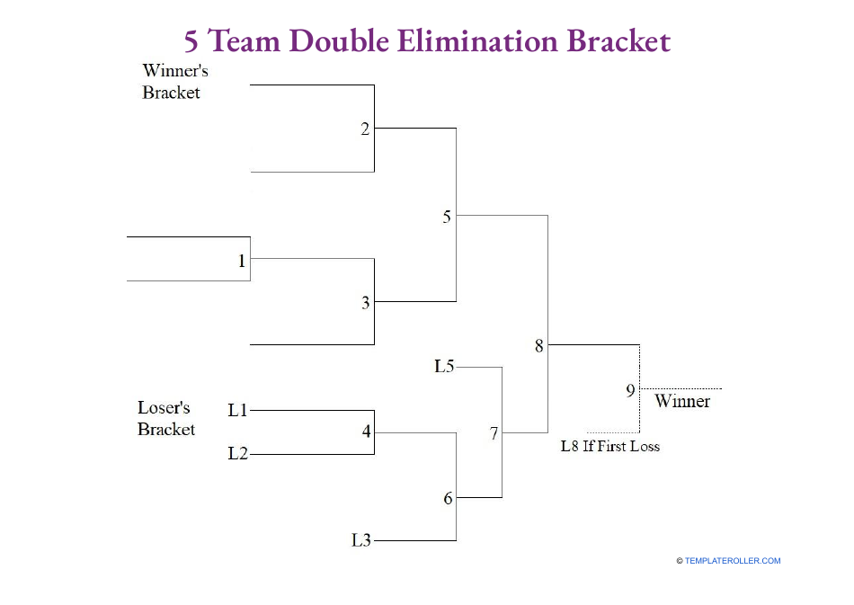 5 Team Double Elimination Bracket - Printable template preview
