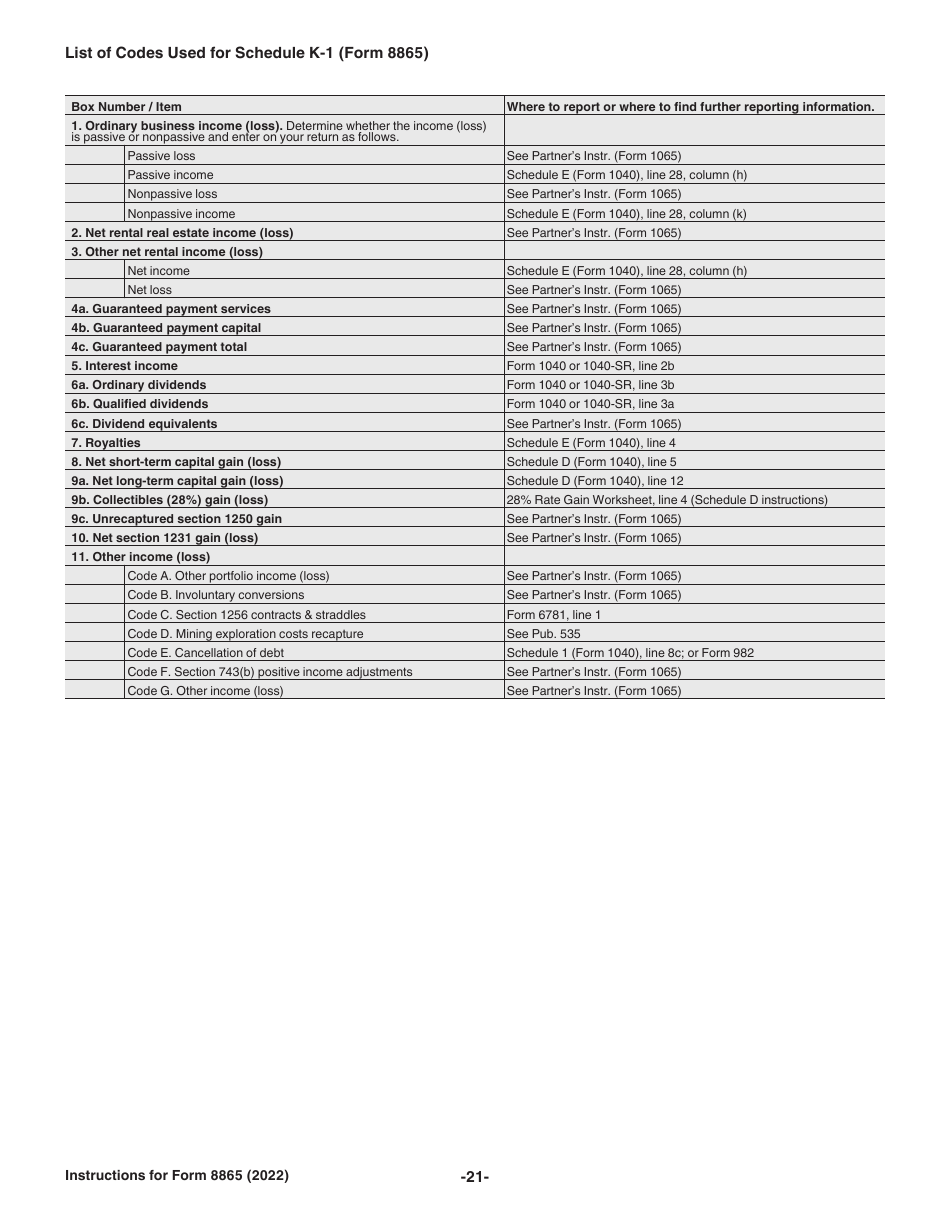 Instructions for Form 8865 Return of U.S. Persons With Respect to Certain Foreign Partnerships, Page 21