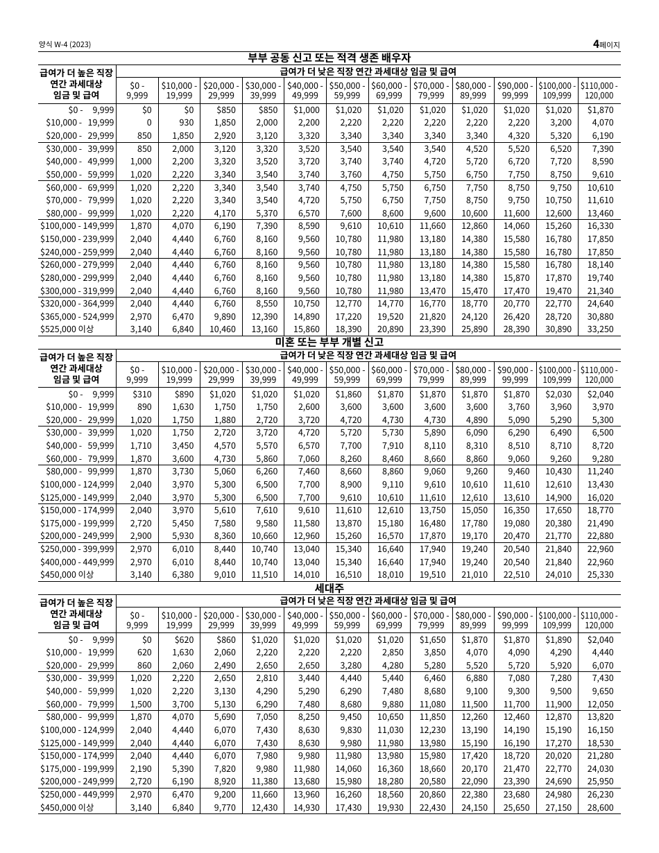 IRS Form W-4 Employees Withholding Certificate (Korean), Page 4