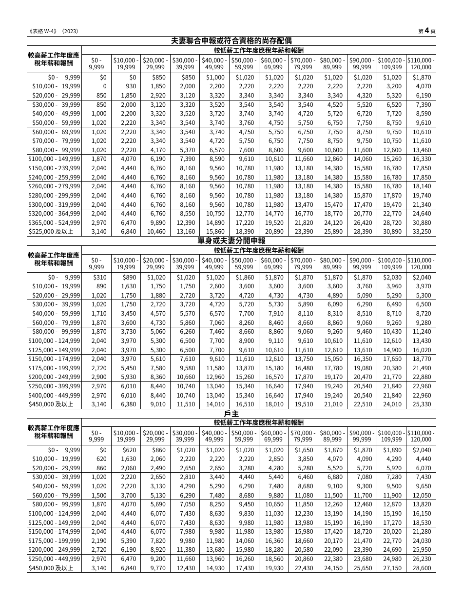 IRS Form W-4 Employees Withholding Certificate (Chinese), Page 4