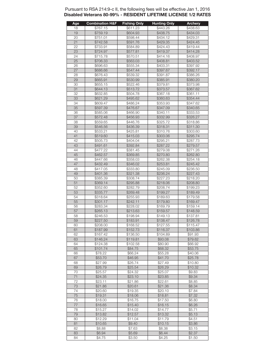 Form BUS18005B Application for New Hampshire Disabled Veterans Resident Lifetime License - New Hampshire, Page 5