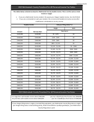 Form METRO/MULTCO OPT Employee Opt in/Out Form - Metro Supportive Housing Services Tax (Shs) - Multnomah County Preschool for All Tax (Pfa) - Oregon, Page 3