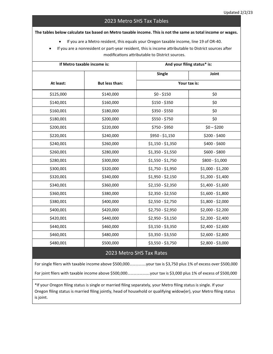 Form METRO OPT Employee Opt in / Out Form - Metro Supportive Housing Services Tax (Shs) - Oregon, Page 2