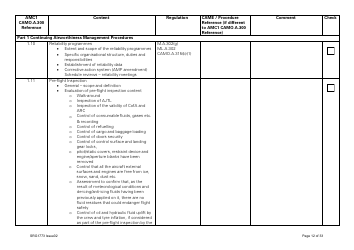 Form SRG1773 Part Camo Continuing Airworthiness Management Exposition Compliance Checklist - United Kingdom, Page 12