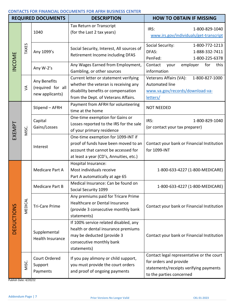 Form APP Application for Admission, Page 15