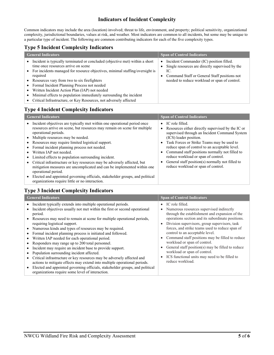 Form PMS236 Nwcg Wildland Fire Risk and Complexity Assessment, Page 5