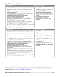 Form PMS236 Nwcg Wildland Fire Risk and Complexity Assessment, Page 6