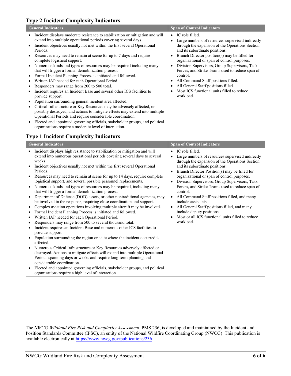Form PMS236 Nwcg Wildland Fire Risk and Complexity Assessment, Page 6