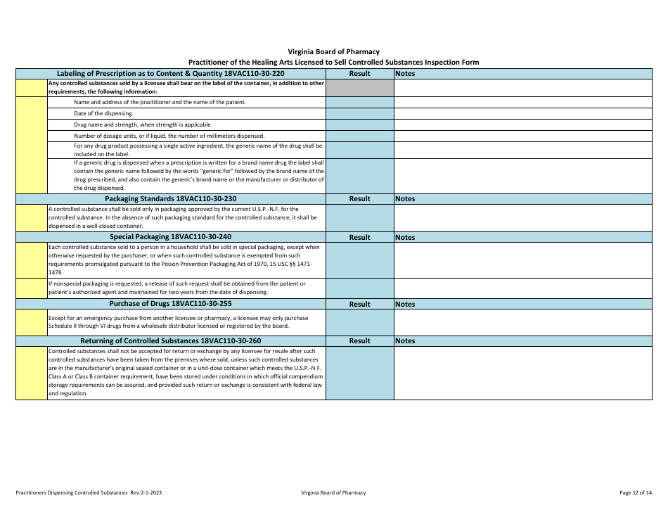 Practitioner of the Healing Arts Selling Controlled Substances - Virginia, Page 12