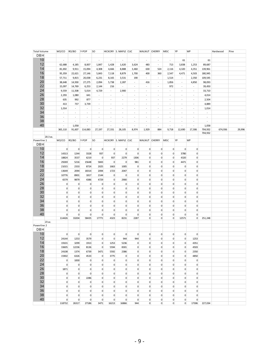 Notice of Timber Sale (Regeneration Harvest) - Phelps Wildlife Management Area - Virginia, Page 9