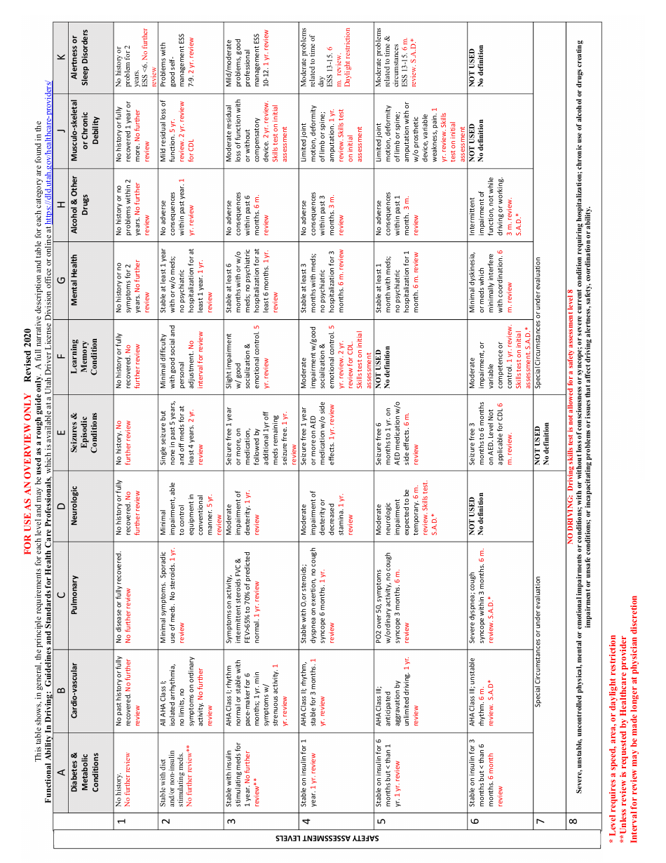 Form DLD134 Functional Ability Evaluation Medical Report - Utah, Page 2