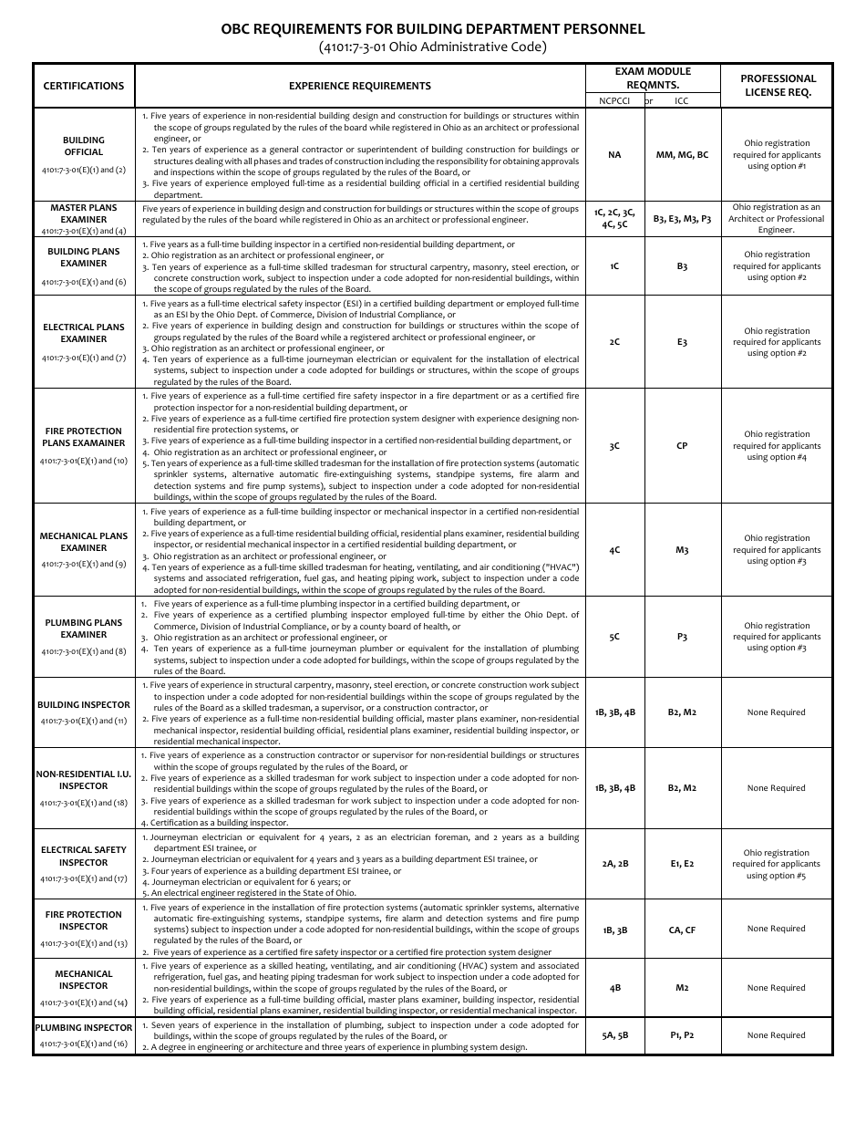 Form 102 Application for Interim Certification Non-residential Building Department Personnel - Ohio, Page 7