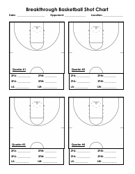 Document preview: Breakthrough Basketball Shot Chart