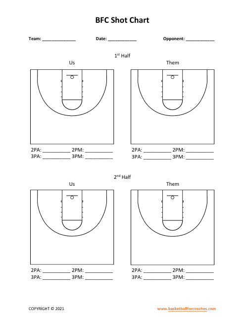Basketball shot chart image for tracking both teams' performance, without individual statistics, during halves