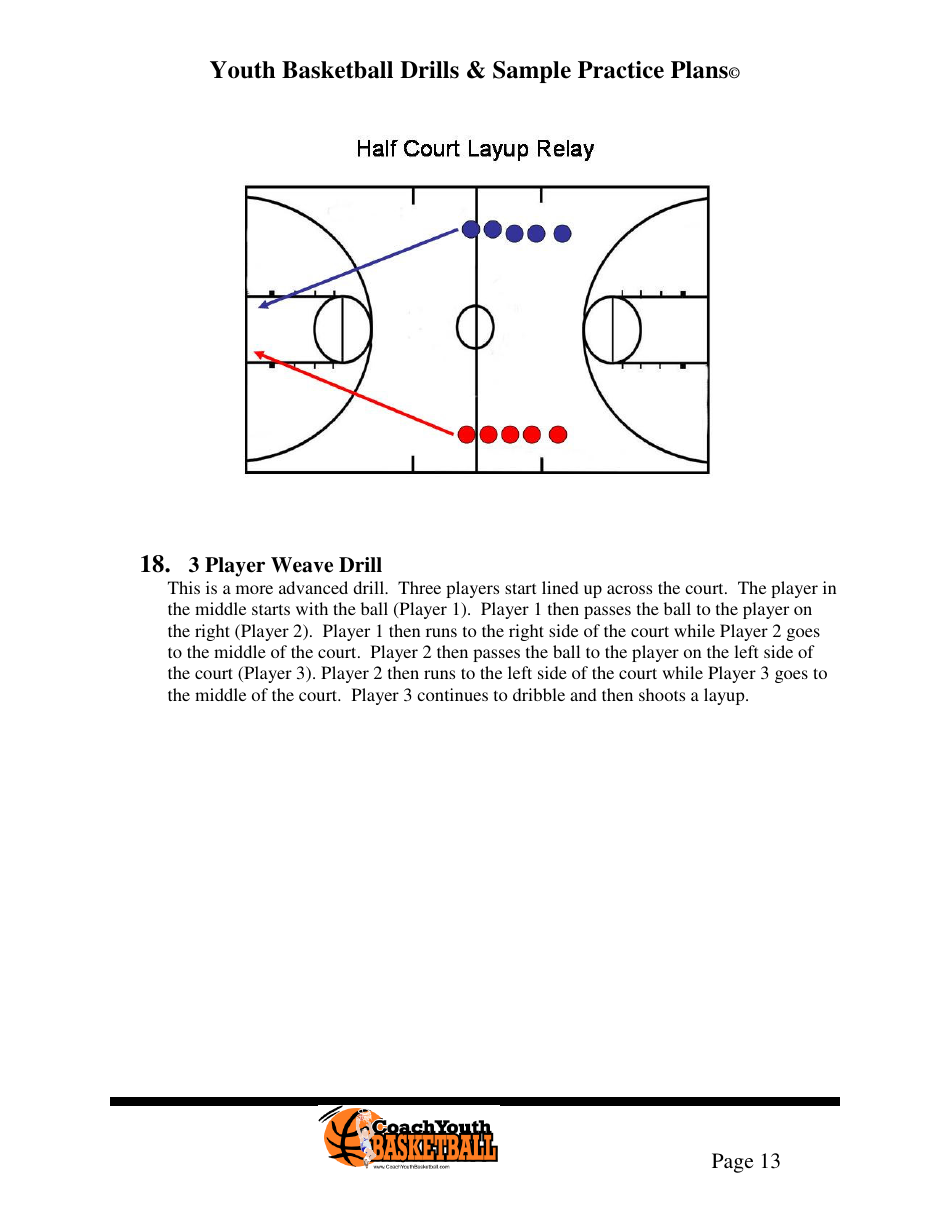 Youth Basketball Drills  Sample Practice Plans, Page 17