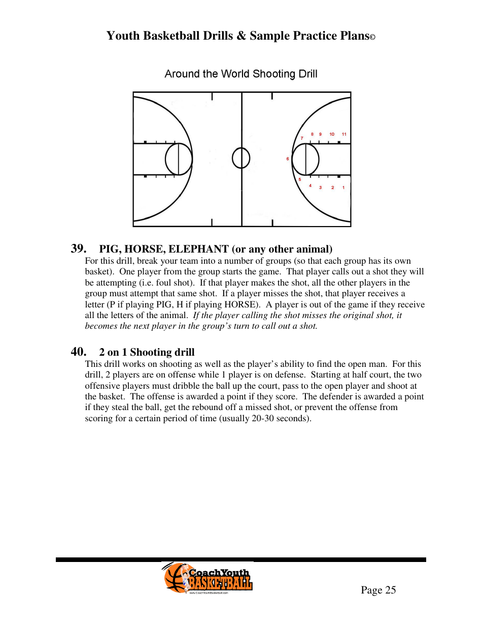 Youth Basketball Drills And Sample Practice Plans Download Printable Pdf