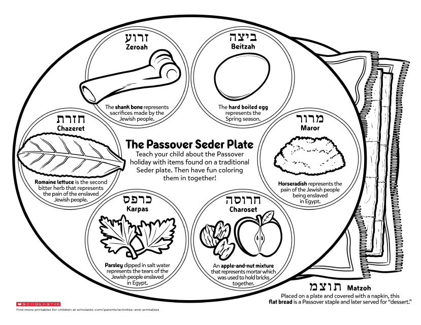 Passover Seder Plate Coloring Page Image Preview