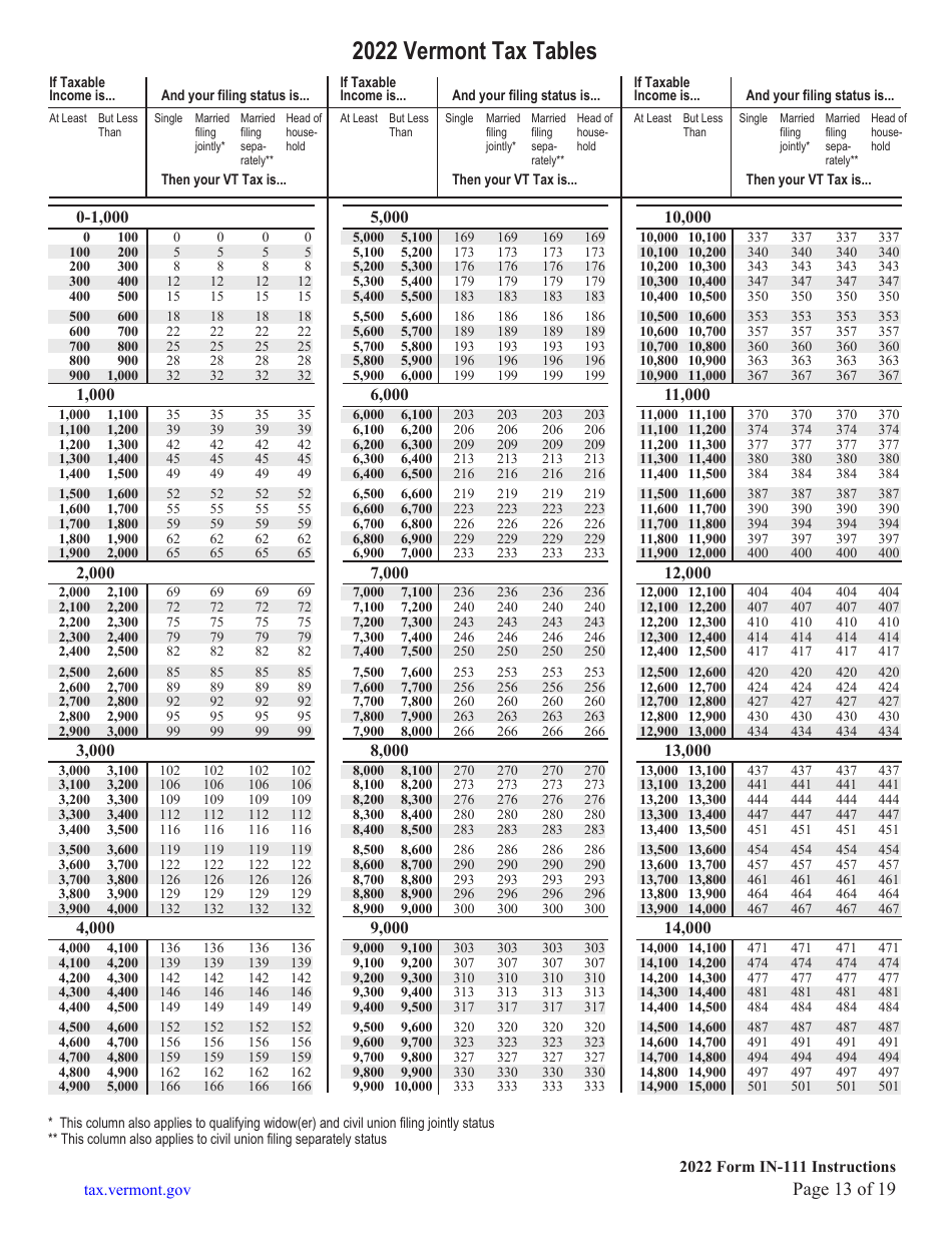 Instructions for Form IN-111 Vermont Income Tax Return - Vermont, Page 13